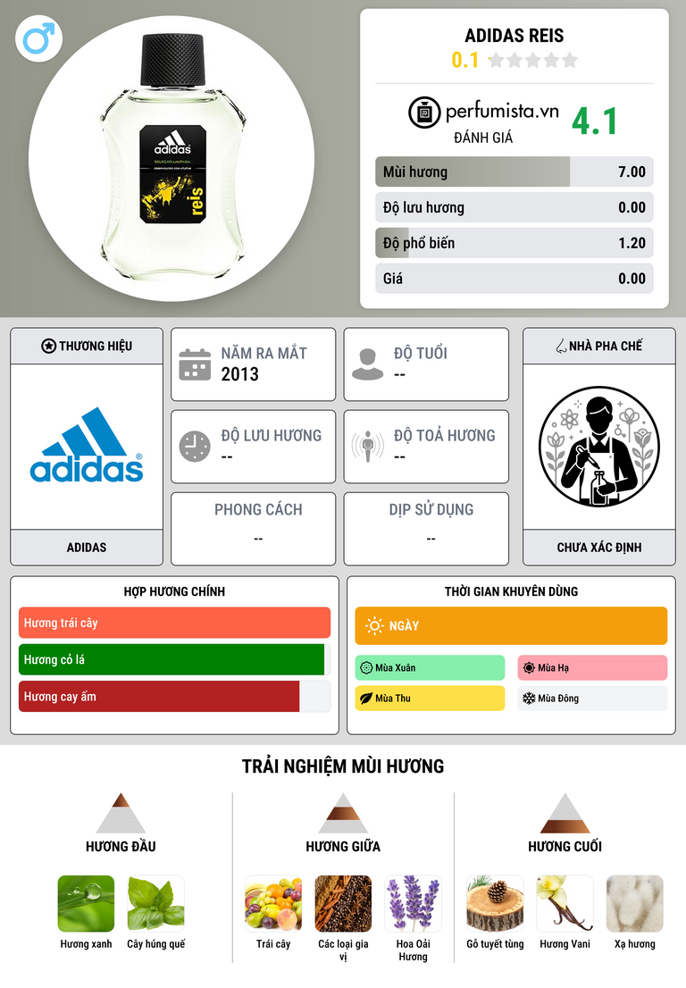 Thông tin chi tiết Adidas Reis
