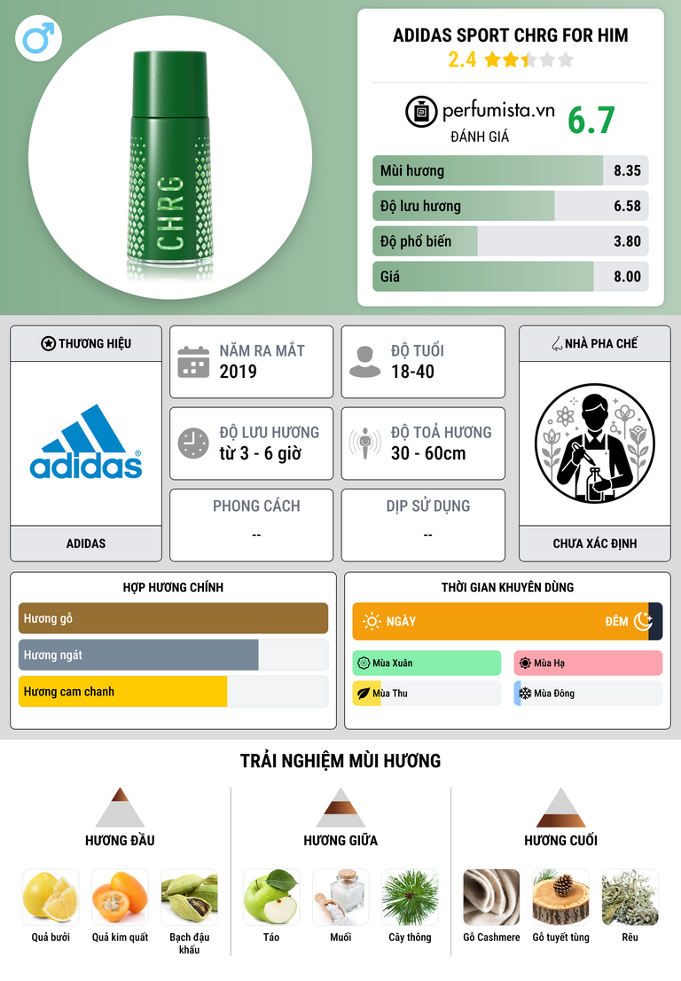 Thông tin chi tiết Adidas Sport CHRG For Him