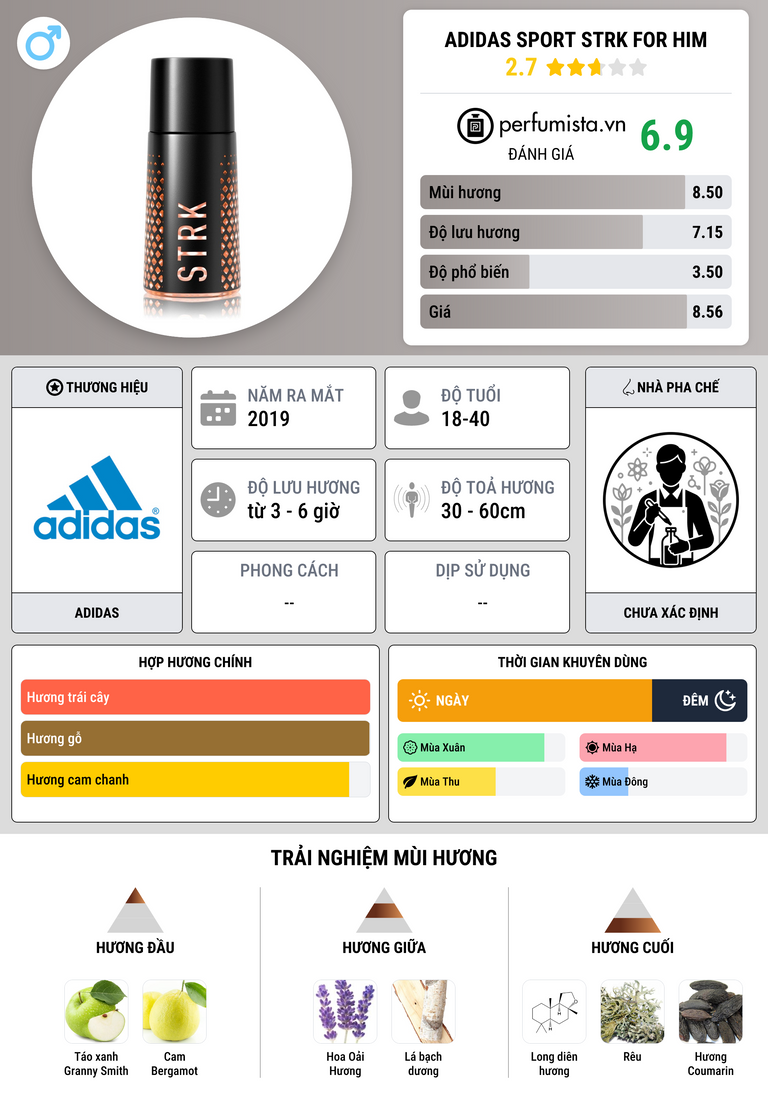 Thông tin chi tiết Adidas Sport STRK For Him
