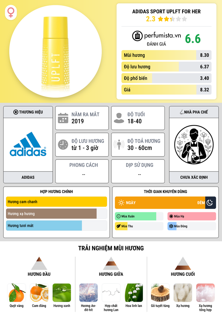 Thông tin chi tiết Adidas Sport UPLFT For Her