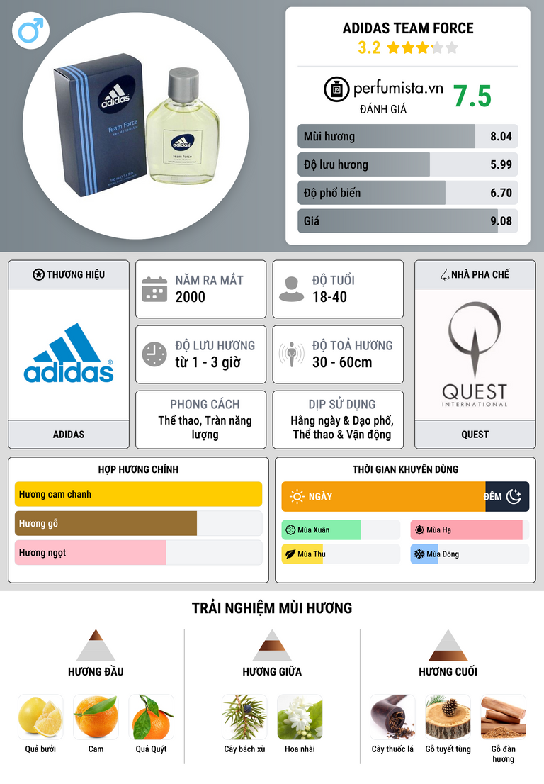 Thông tin chi tiết Adidas Team Force