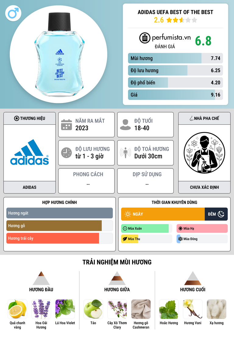 Thông tin chi tiết Adidas UEFA Best Of The Best