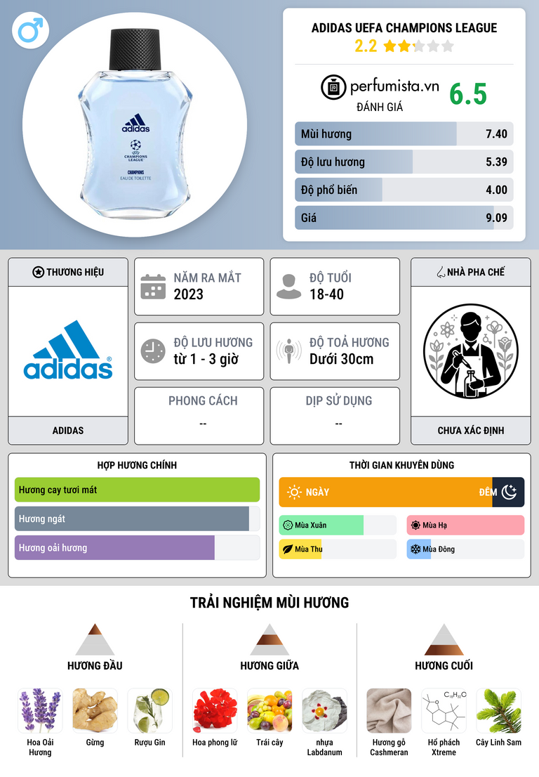 Thông tin chi tiết Adidas UEFA Champions League