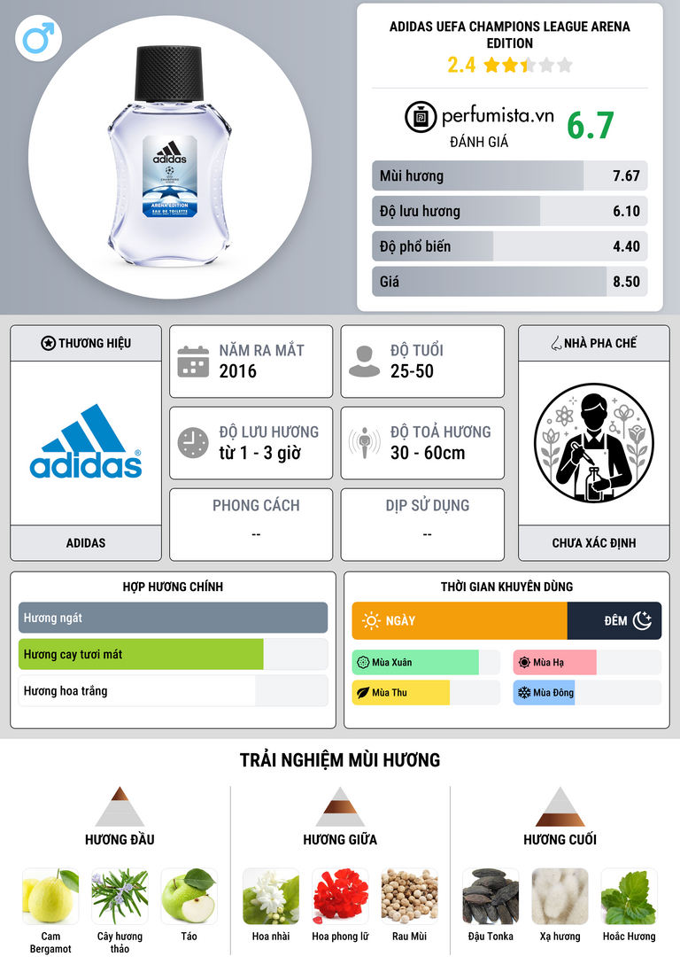 Thông tin chi tiết Adidas UEFA Champions League Arena Edition