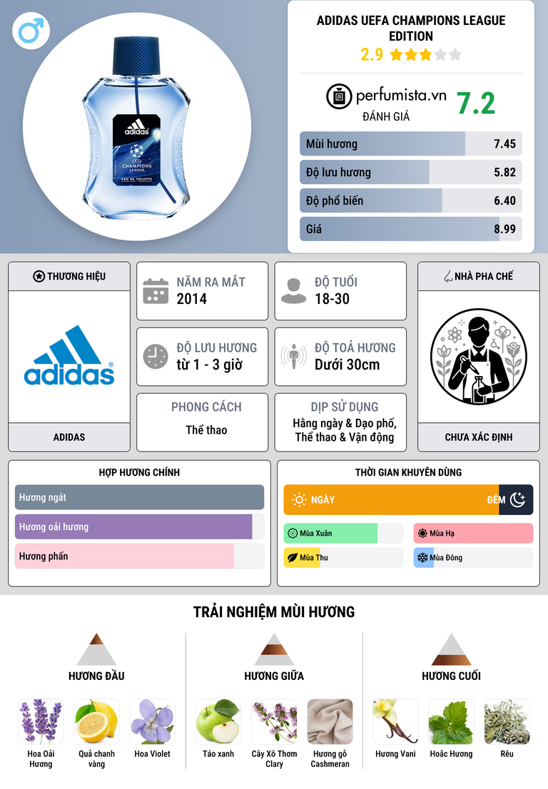 Thông tin chi tiết Adidas UEFA Champions League Edition
