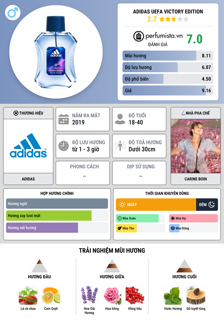 Thông tin chi tiết Adidas UEFA Victory Edition