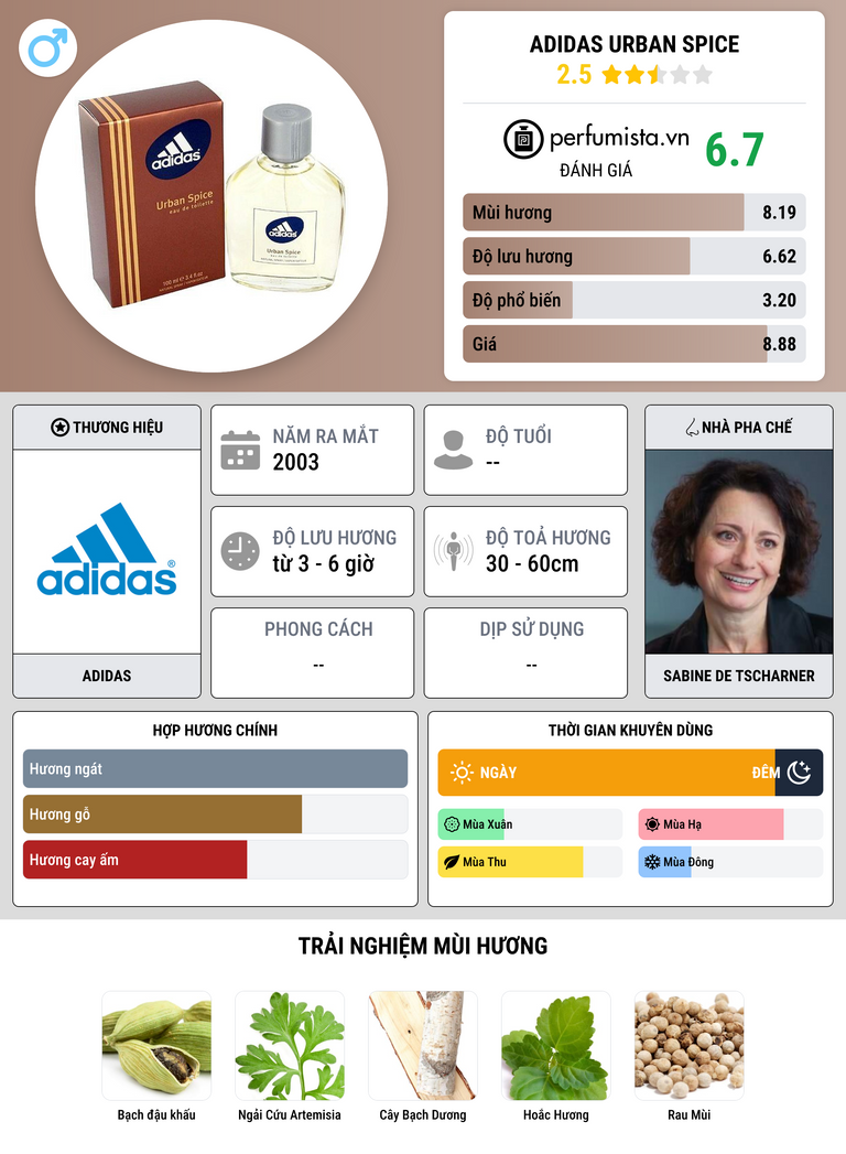 Thông tin chi tiết Adidas Urban Spice