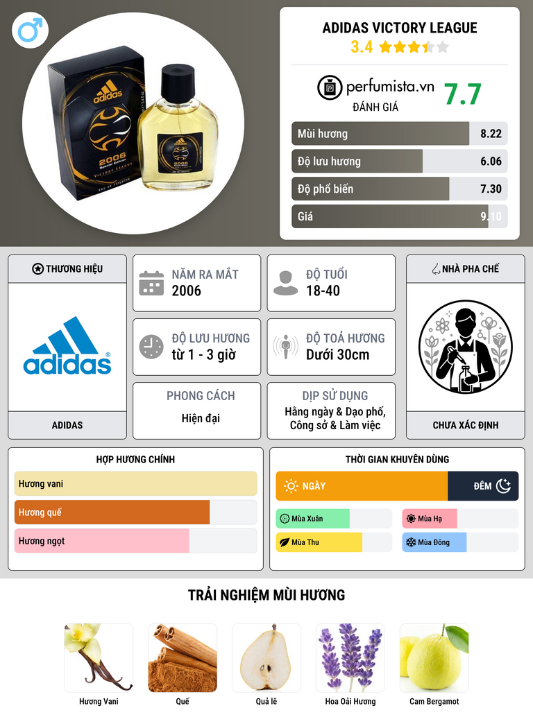 Thông tin chi tiết Adidas Victory League