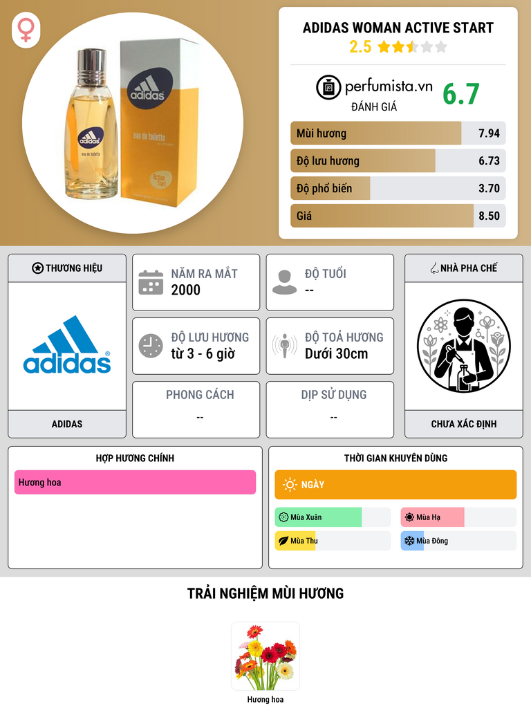 Thông tin chi tiết Adidas Woman Active Start