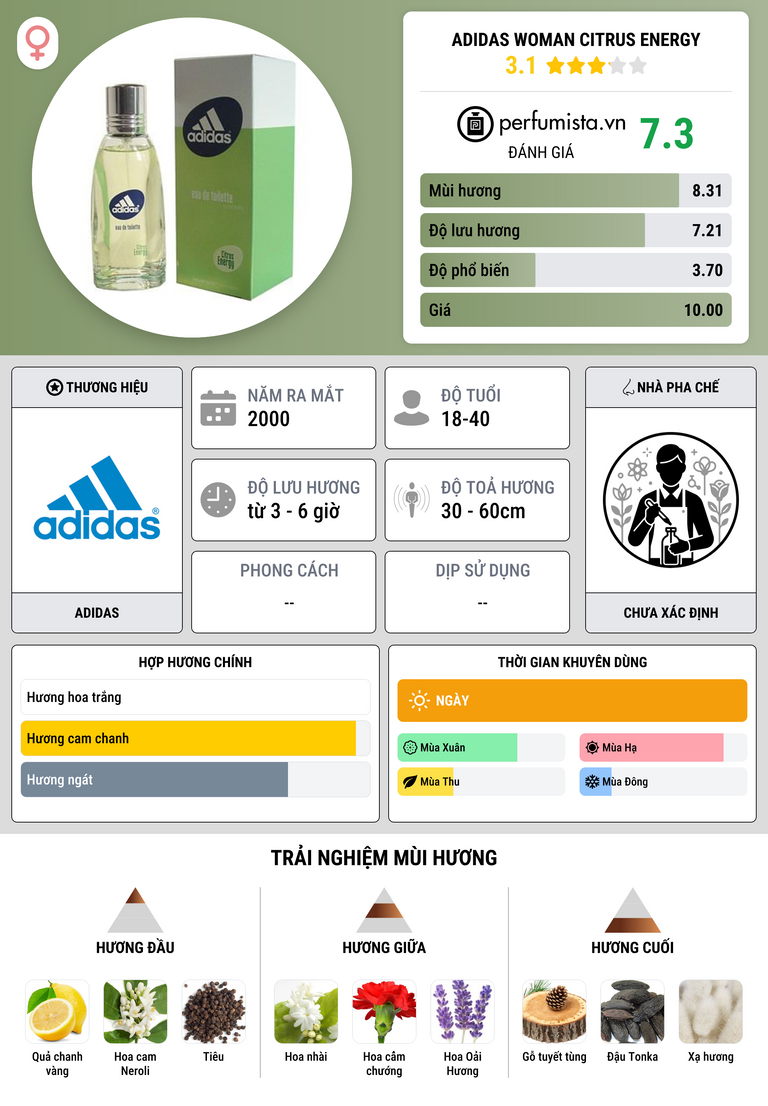 Thông tin chi tiết Adidas Woman Citrus Energy