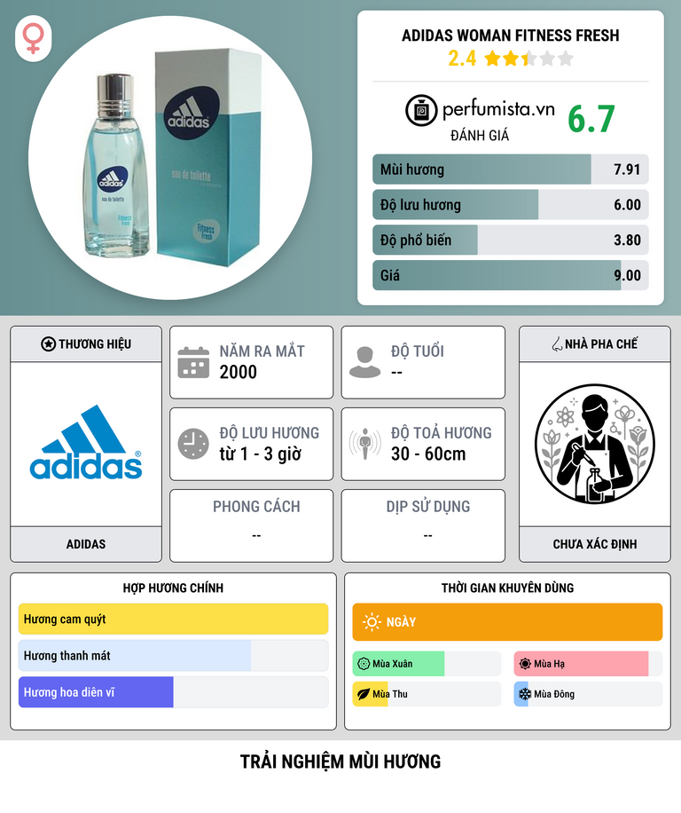 Thông tin chi tiết Adidas Woman Fitness Fresh