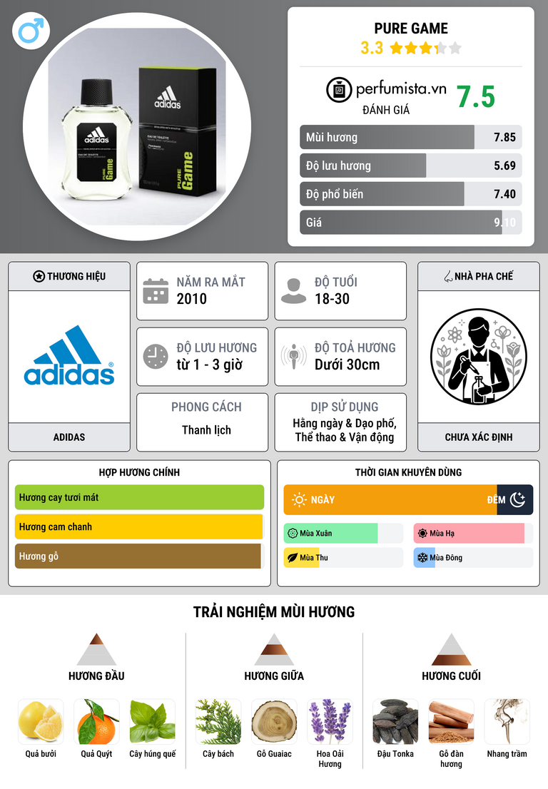 Thông tin chi tiết Pure Game