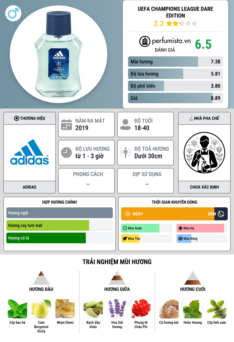 Thông tin chi tiết UEFA Champions League Dare Edition