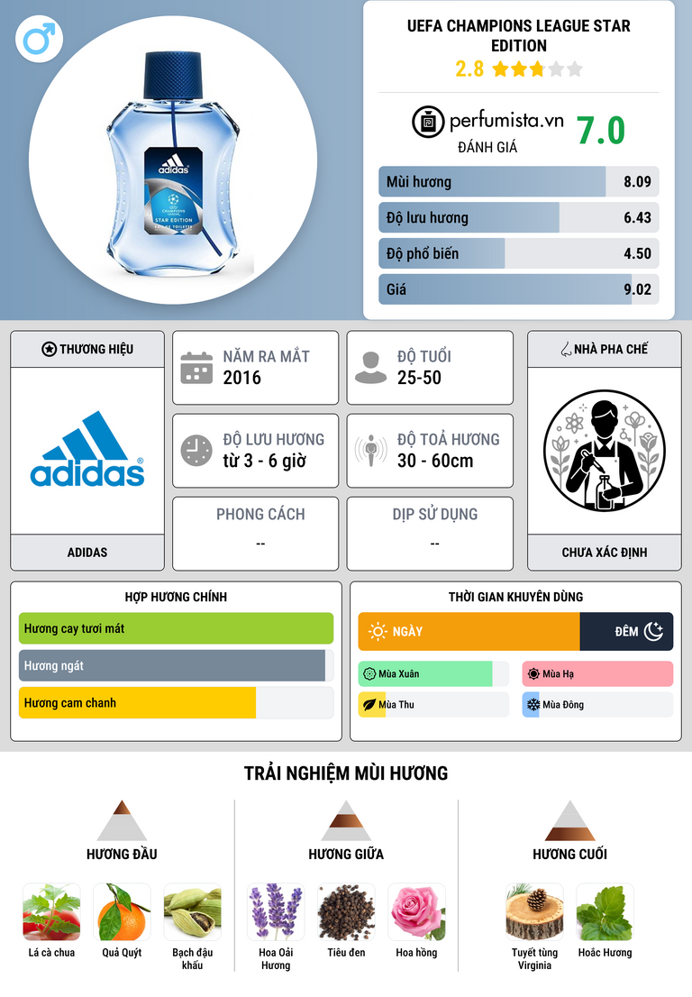 Thông tin chi tiết UEFA Champions League Star Edition