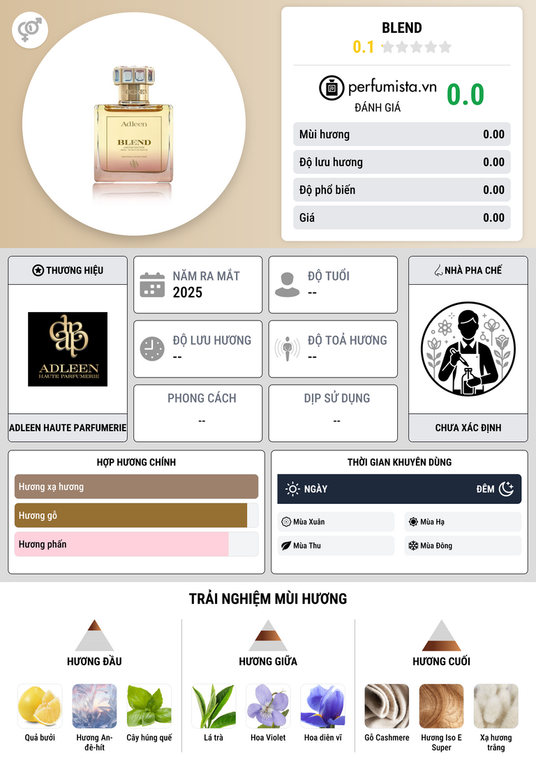 Thông tin chi tiết Blend