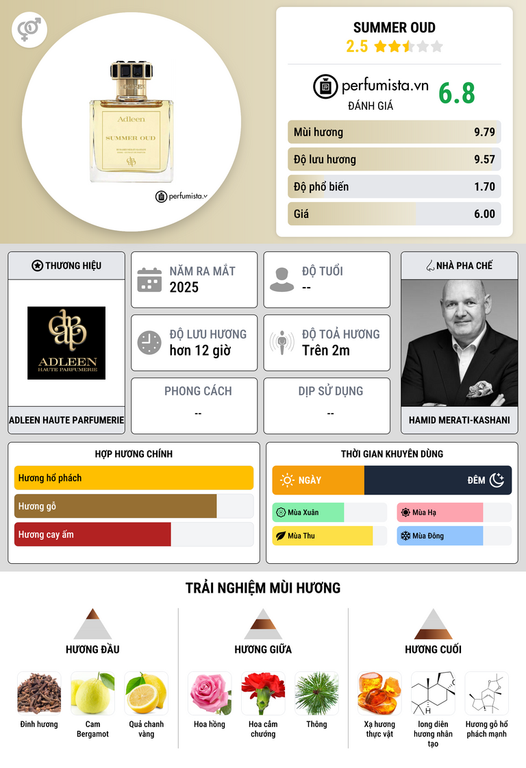 Thông tin chi tiết Summer Oud