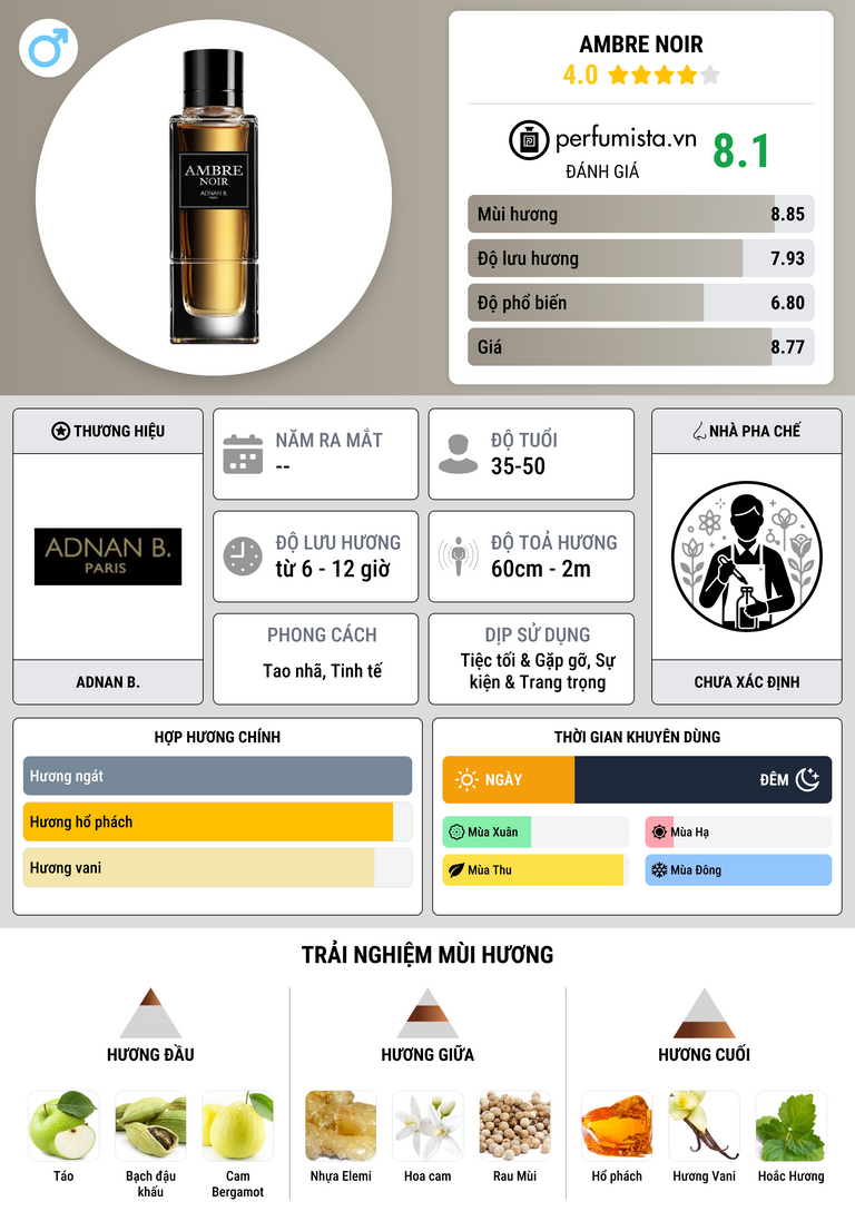 Thông tin chi tiết Ambre Noir
