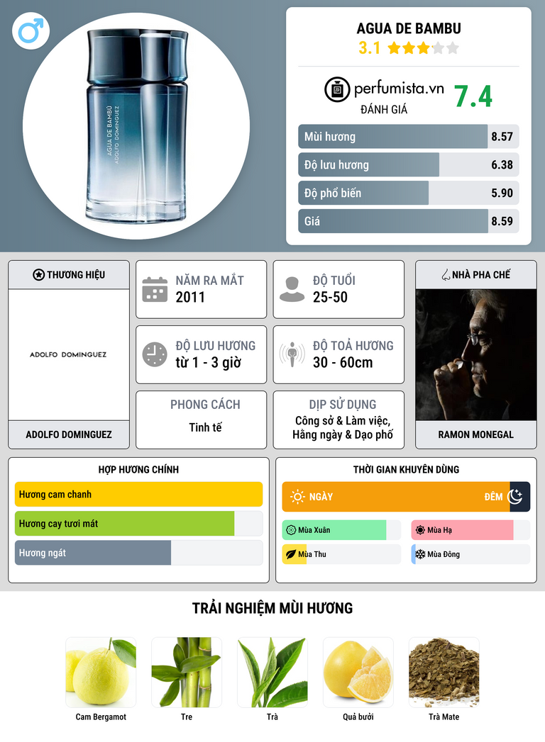 Thông tin chi tiết Agua de Bambu