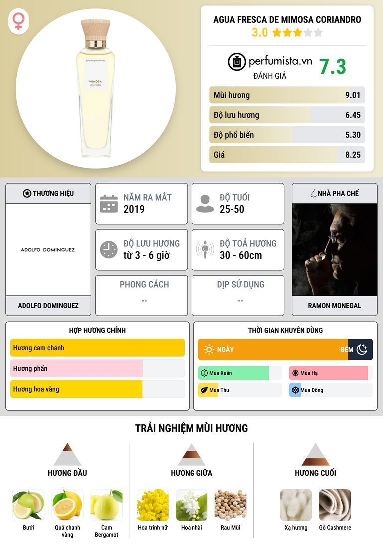 Thông tin chi tiết Agua Fresca de Mimosa Coriandro