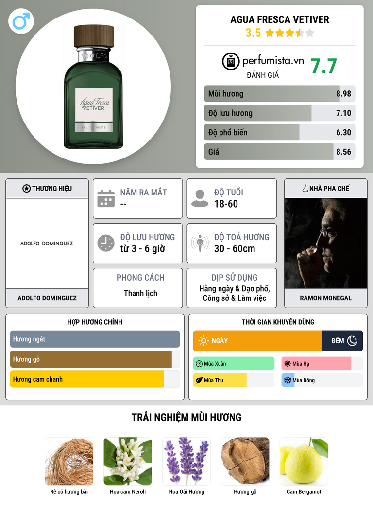 Thông tin chi tiết Agua Fresca Vetiver
