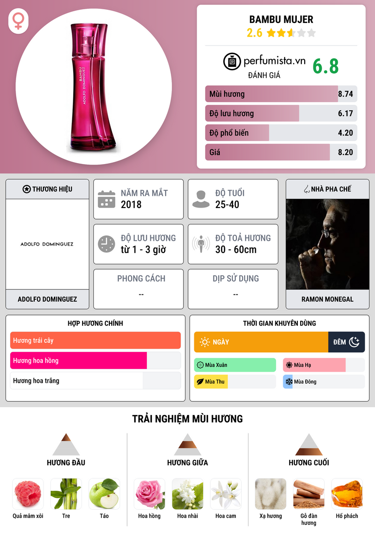 Thông tin chi tiết Bambu Mujer