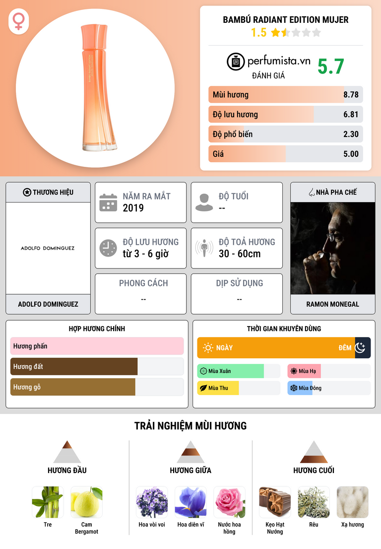 Thông tin chi tiết Bambú Radiant Edition Mujer