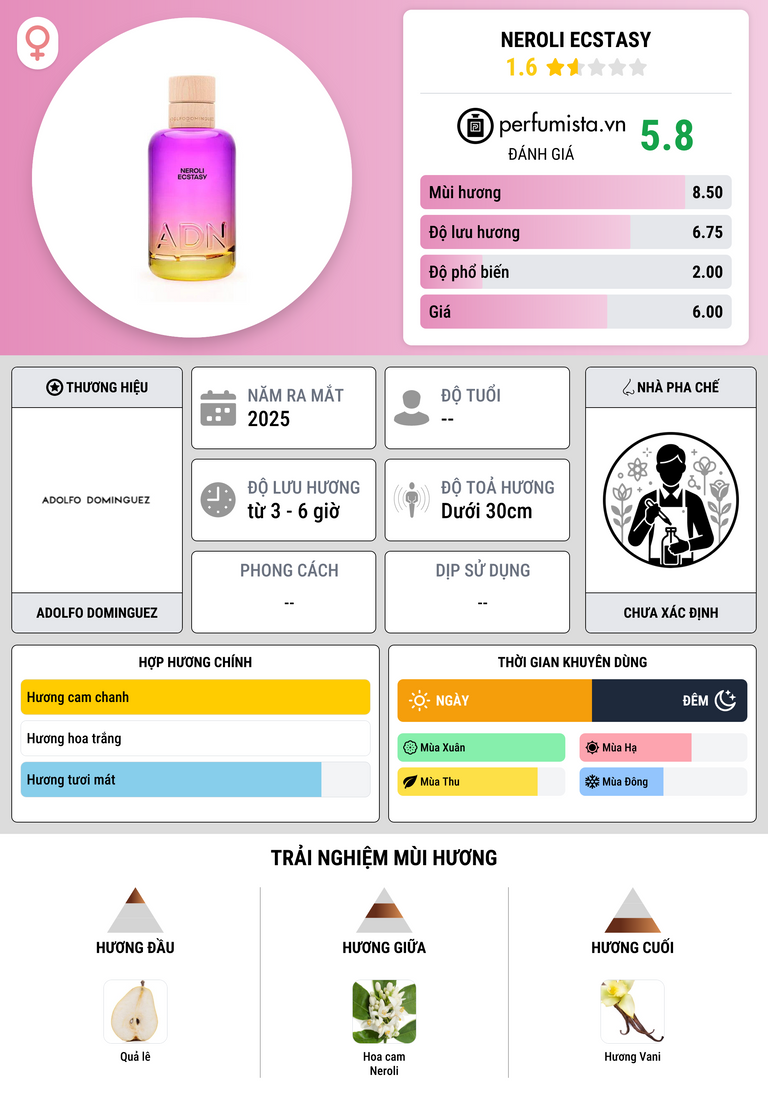 Thông tin chi tiết Neroli Ecstasy