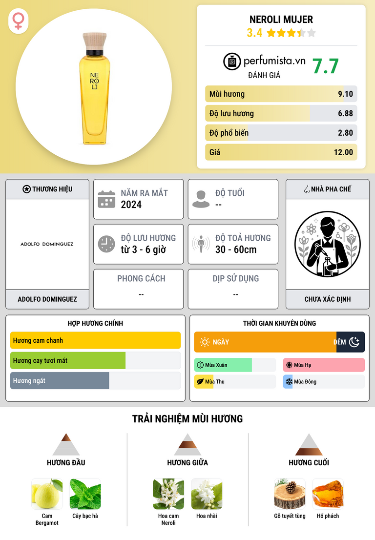 Thông tin chi tiết Neroli Mujer
