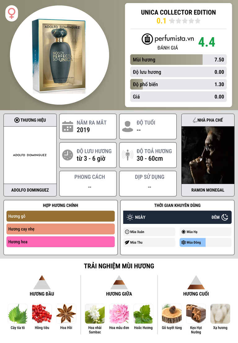 Thông tin chi tiết Unica Collector Edition