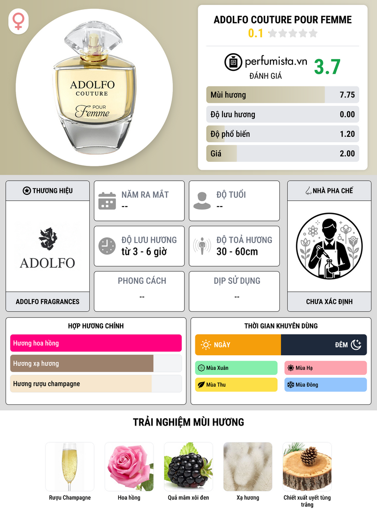 Thông tin chi tiết Adolfo Couture Pour Femme