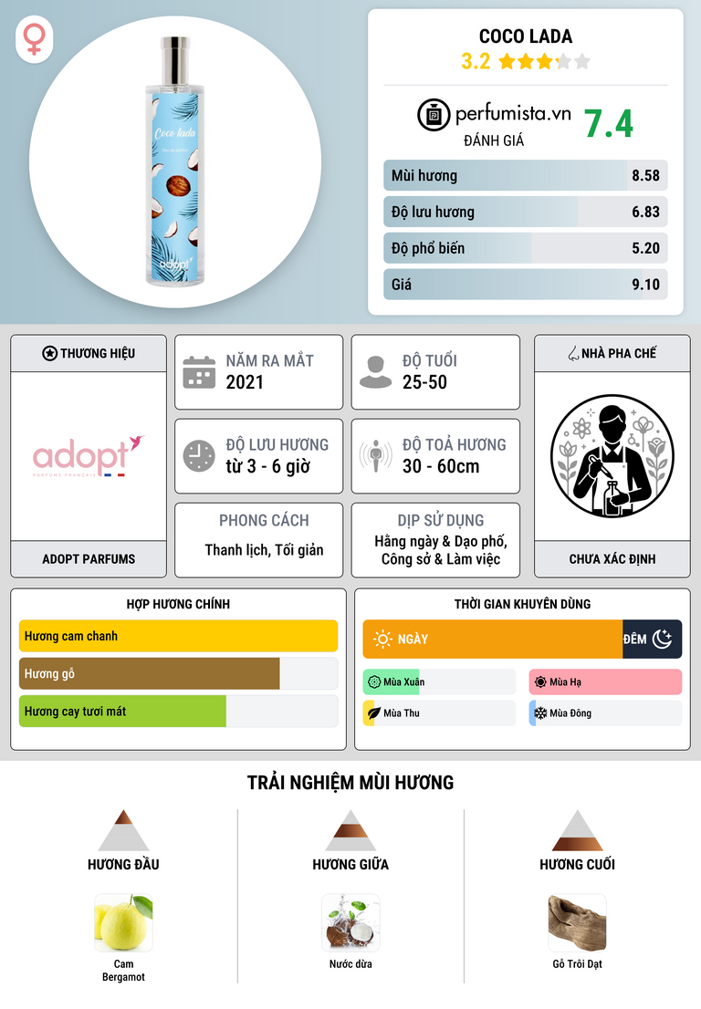 Thông tin chi tiết Coco Lada