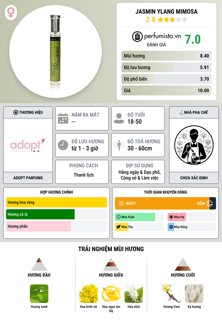 Thông tin chi tiết Jasmin Ylang Mimosa