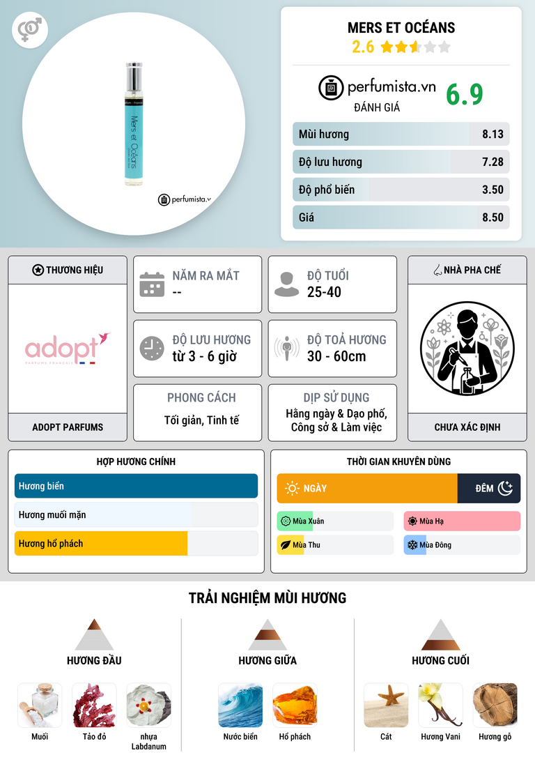 Thông tin chi tiết Mers et Océans