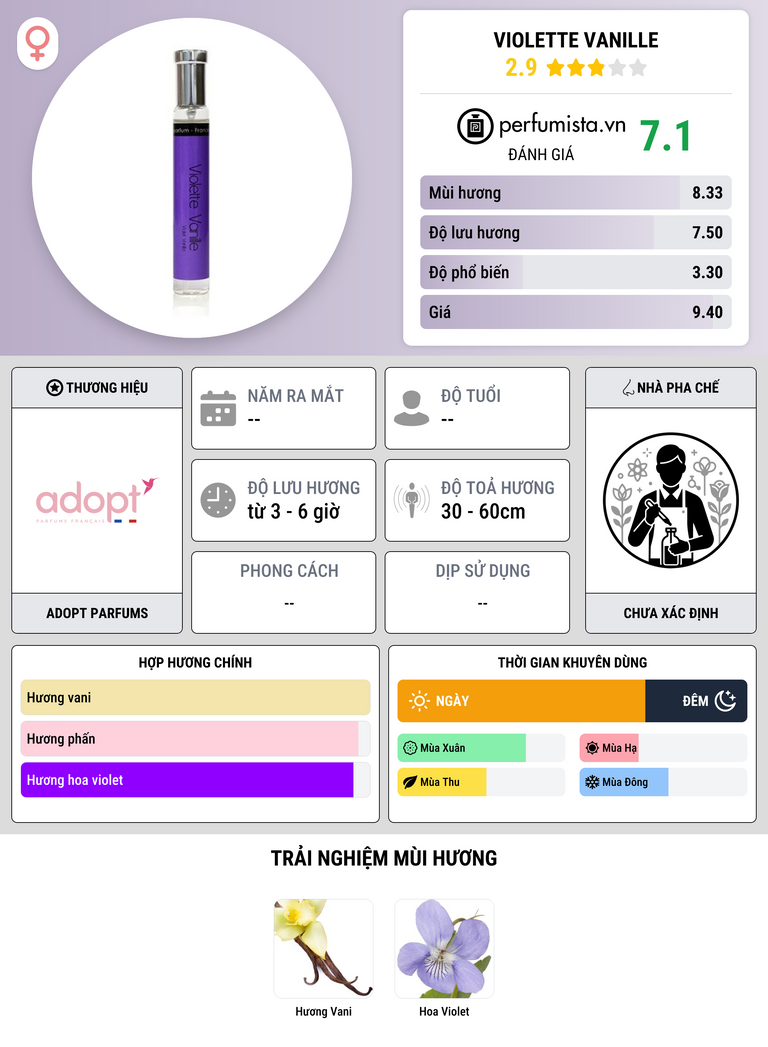 Thông tin chi tiết Violette Vanille