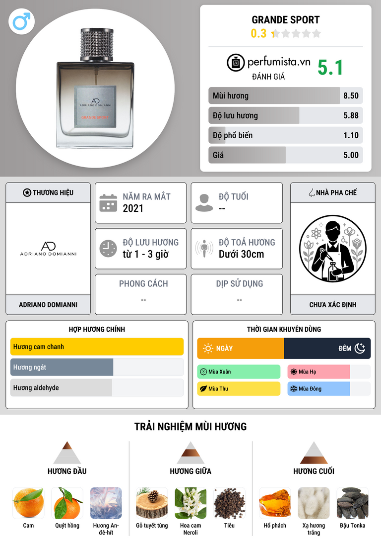 Thông tin chi tiết Grande Sport