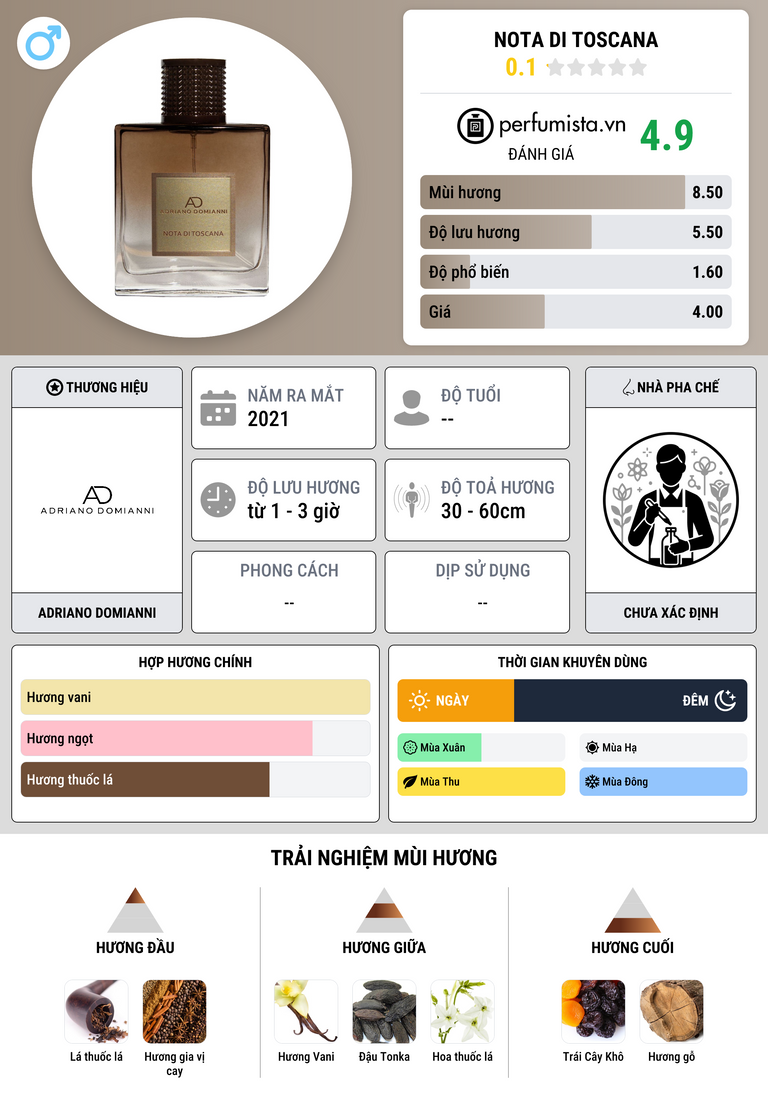 Thông tin chi tiết Nota Di Toscana