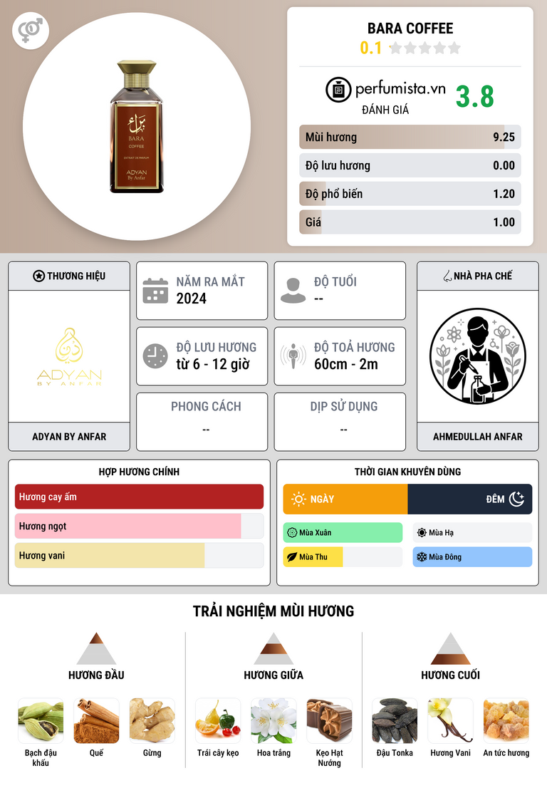 Thông tin chi tiết Bara Coffee