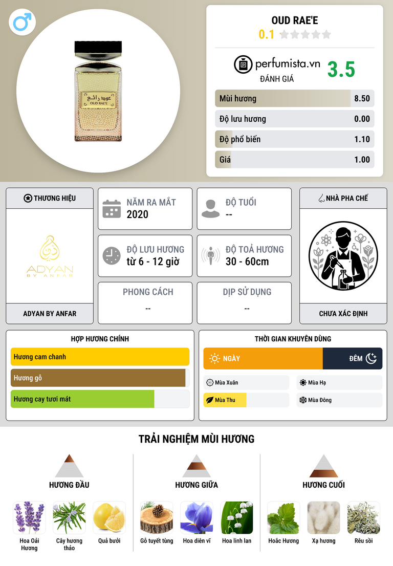 Thông tin chi tiết Oud Rae'e
