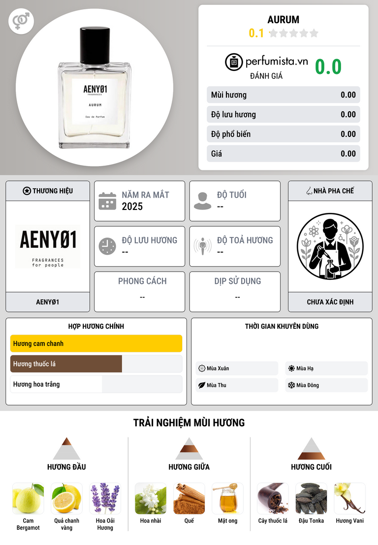 Thông tin chi tiết Aurum