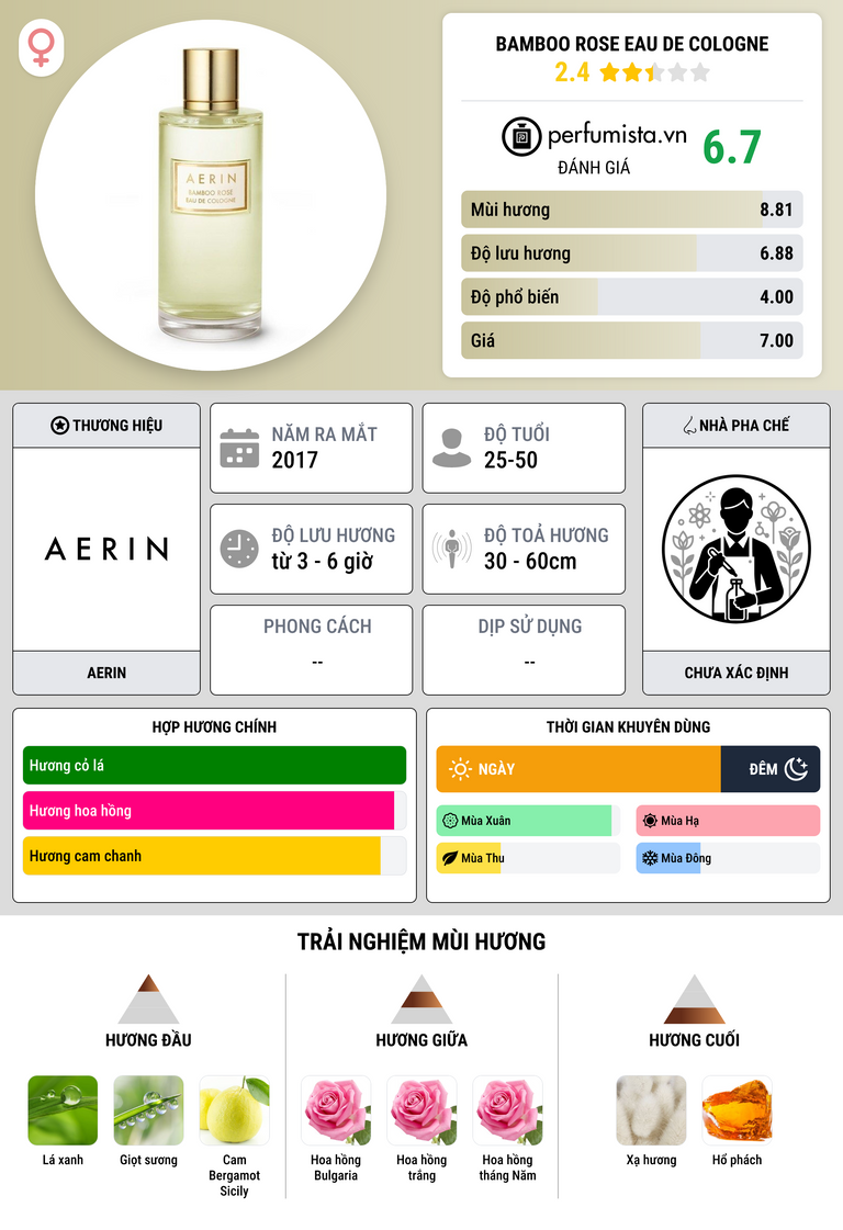 Thông tin chi tiết Bamboo Rose Eau de Cologne