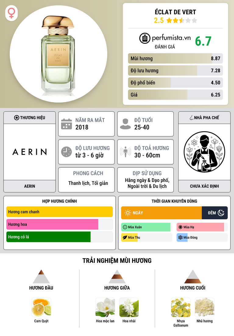 Thông tin chi tiết Éclat de Vert