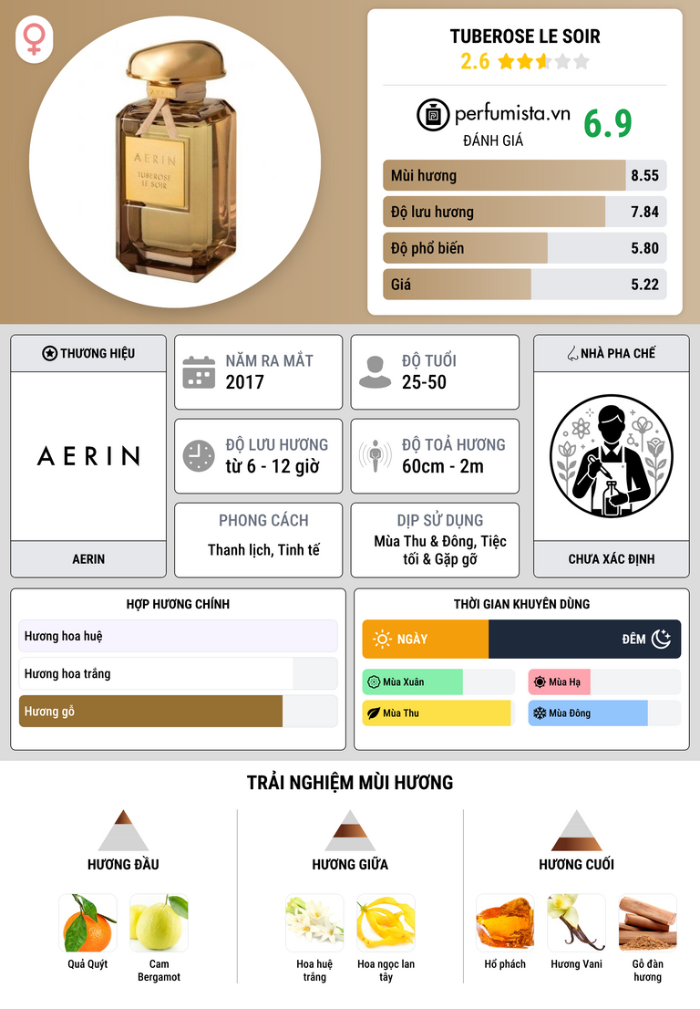 Thông tin chi tiết Tuberose Le Soir