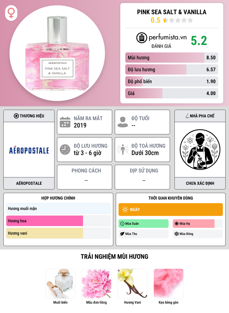 Thông tin chi tiết Pink Sea Salt & Vanilla