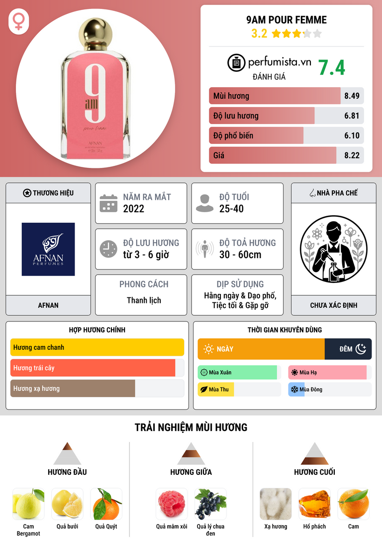 Thông tin chi tiết 9am pour Femme