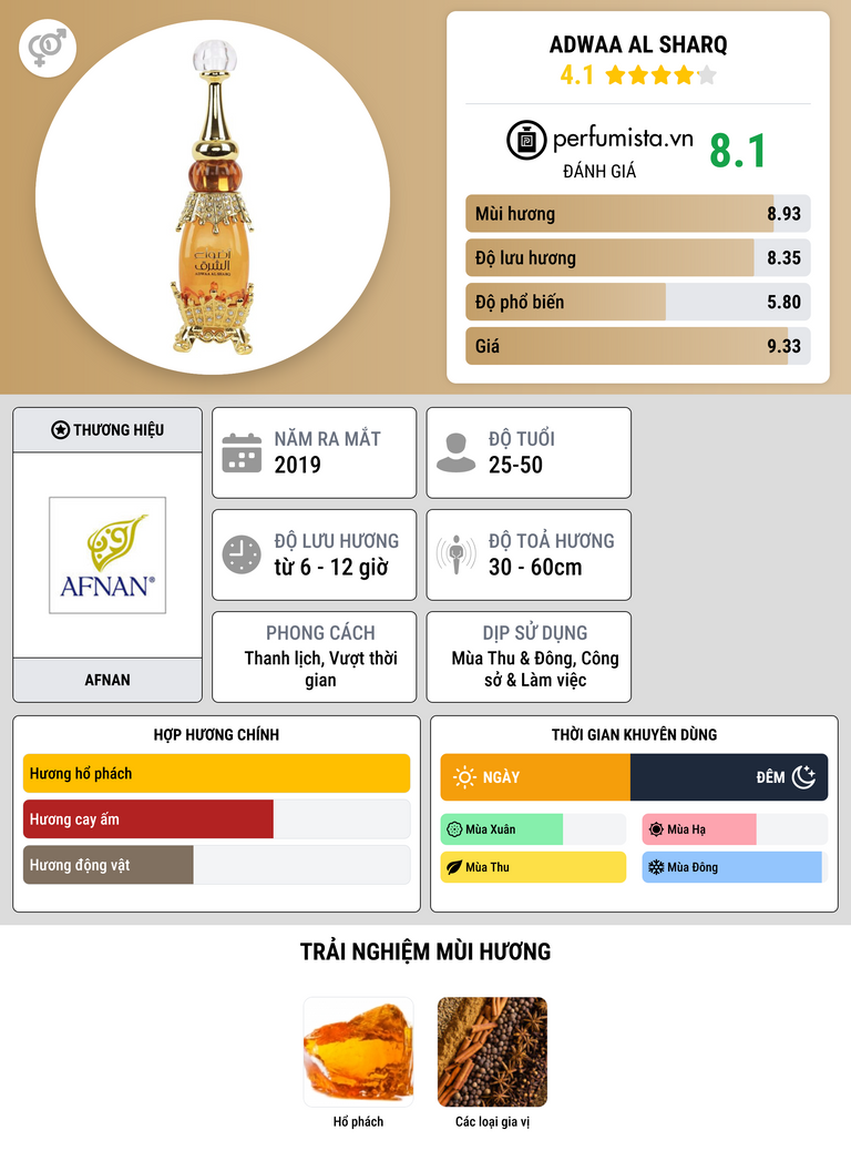 Thông tin chi tiết Adwaa Al Sharq