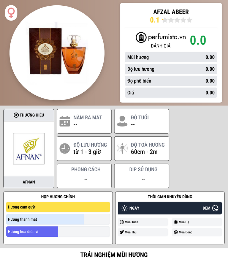 Thông tin chi tiết Afzal Abeer