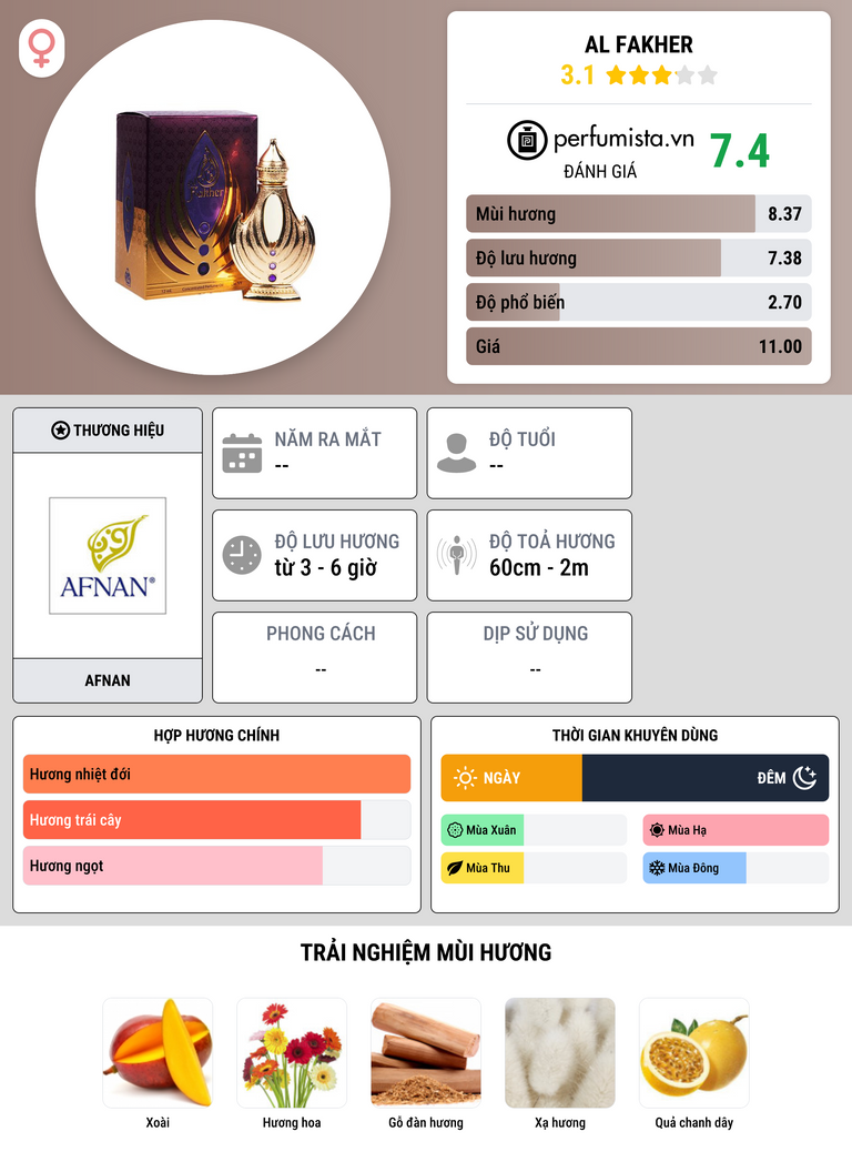 Thông tin chi tiết Al Fakher