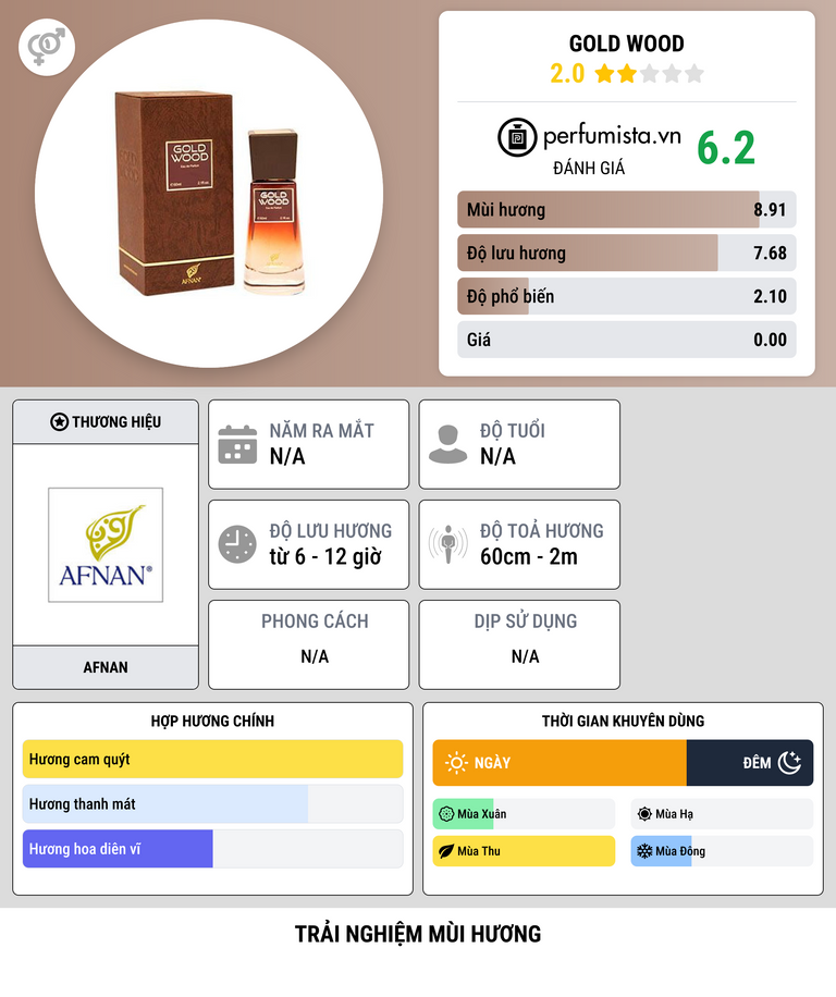 Thông tin chi tiết Gold Wood