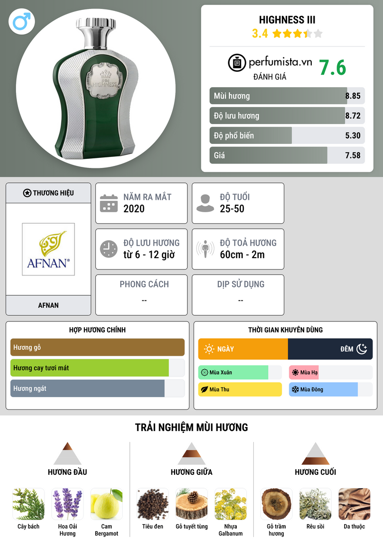 Thông tin chi tiết Highness III