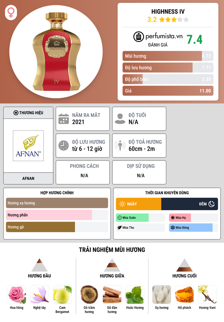 Thông tin chi tiết Highness IV